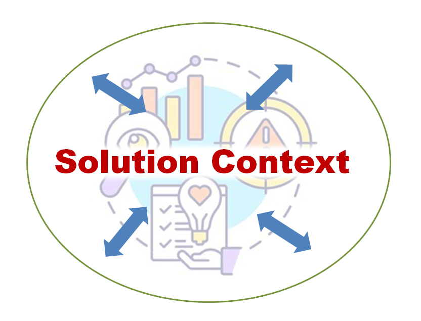 The Solution Context, Inward or Outward?