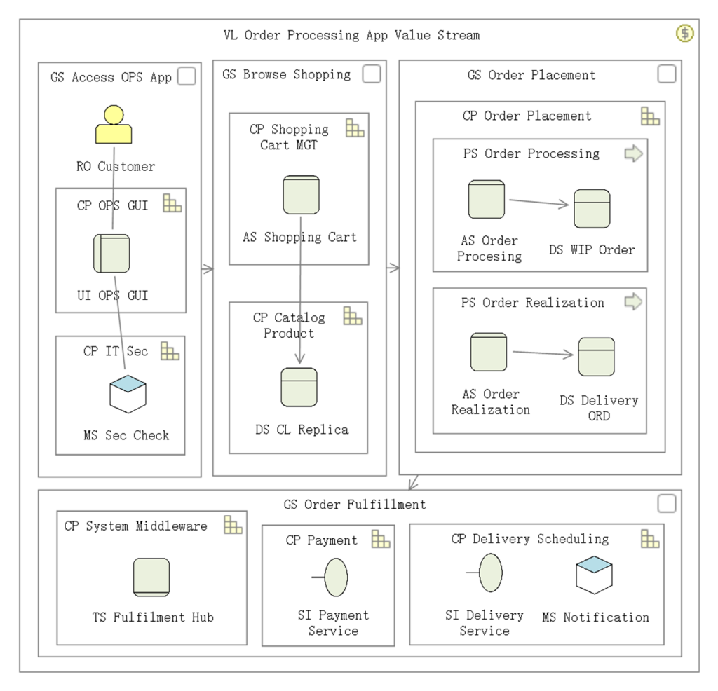 model view generated by the Agile ESA modeling tool